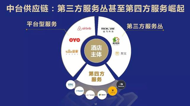 零点数据智能产品矩阵,助力中国酒店服务设计创新