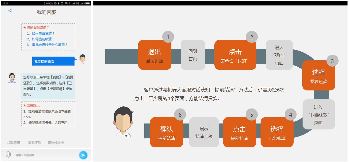 服务设计:消费金融业务中的服务触点 | 人人都是产品经理